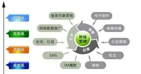 网络广告的网络劣势，挑战与应对策略