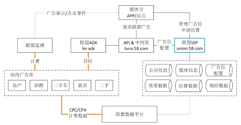广告联盟哪里能建站，全面解析与实战指南