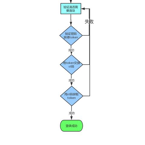如何高效登录淘宝联盟，淘宝客的直接与间接登陆策略