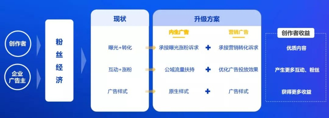 投放者广告联盟，重塑数字营销生态，开启精准营销新纪元