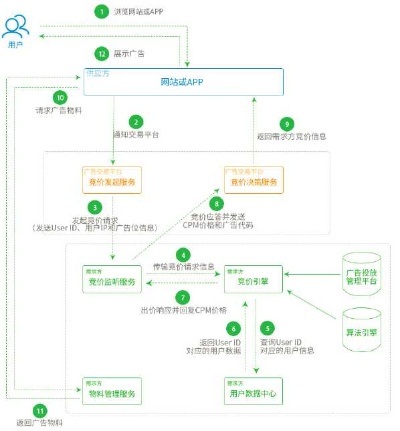 申请和讯博客广告联盟要审核几天？详解流程与时间框架