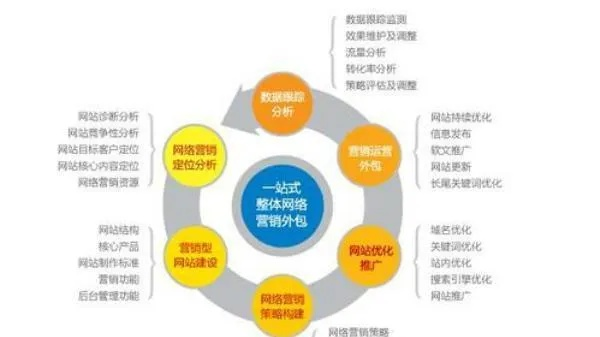 求好的广告联盟，精准营销与高效转化的关键