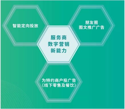 顶尖广告联盟，重塑数字营销版图，引领未来趋势