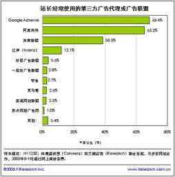 站长们现在比较好的广告联盟有哪些