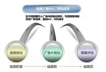 不错的广告联盟，如何选择合适的广告平台并优化广告投放策略