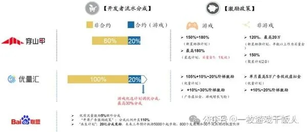 常见的广告联盟有哪些，深度解析与选择指南