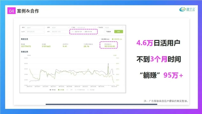 权重四的网站放联盟广告一个月能赚多少广告费？