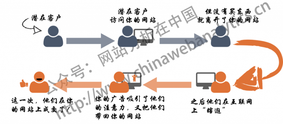 芝麻广告联盟，开启精准营销的新篇章