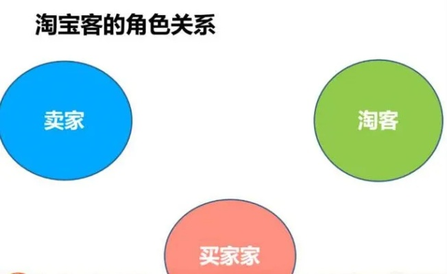 淘宝客与淘宝联盟，深度解析两者之间的关系