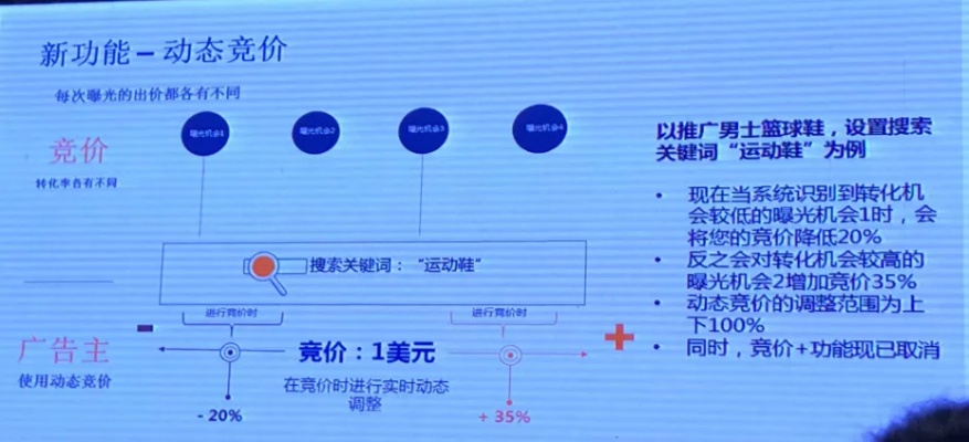百度联盟广告点击单价全解析，揭秘背后的定价策略与影响因素
