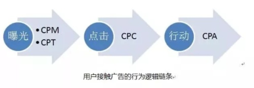 CPMChina广告联盟，精准营销，助力企业高效触达目标用户
