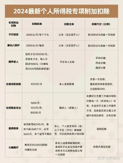 淘宝联盟收入个人所得税查询全解析