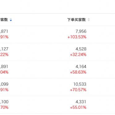 淘宝联盟商品推广策略，打造高效营销体系