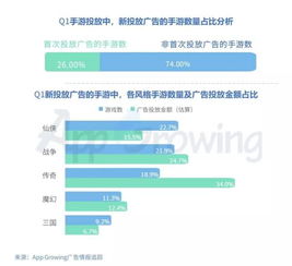 CPA移动广告联盟哪个好，深度剖析与选择指南