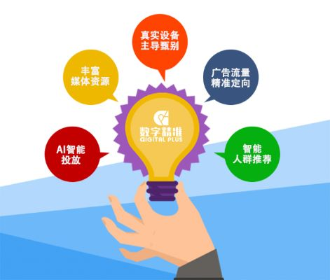 116广告联盟，打造高效广告投放，引领数字营销新风尚