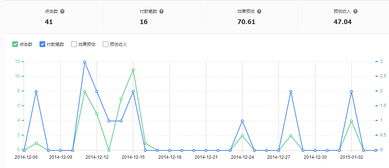 淘宝联盟预估收入与结算余额不符的谜团解析