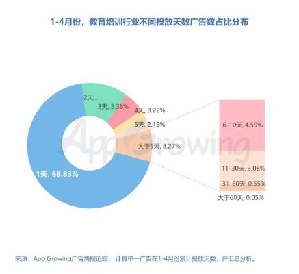 揭秘国内广告联盟，如何选择可信的学习培训平台实现盈利