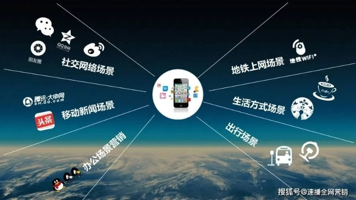 易网移动广告联盟，重塑移动营销生态，引领智能投放新纪元
