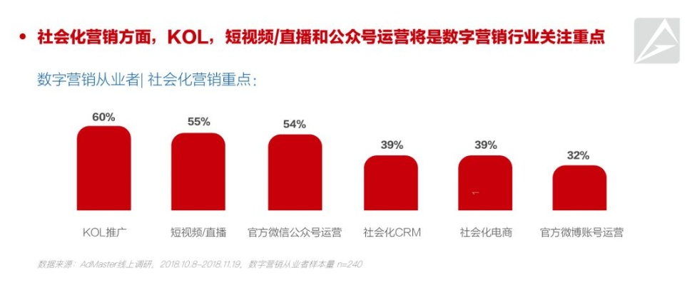 探索lbchs广告联盟，揭秘数字营销新趋势与策略