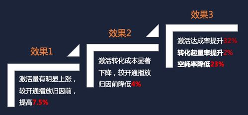 广告联盟发广告，策略、实践与效果优化