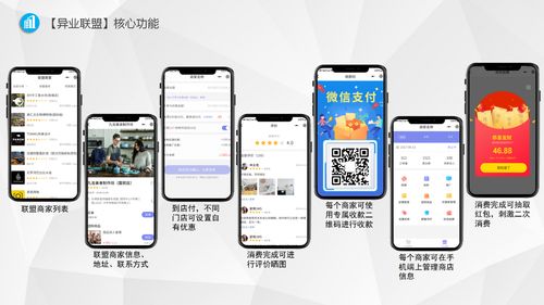 广告联盟中的渠道，探索与构建APP手机游戏推广之路