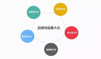网络广告的优点，重塑营销格局的五大优势