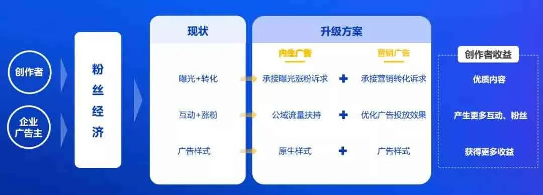 关于百度联盟广告提出算法，优化广告投放，提升用户体验