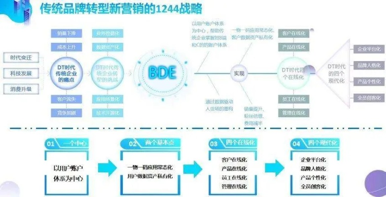 UN008广告联盟，重塑数字营销新生态
