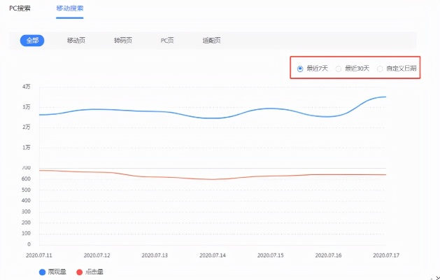 对于站长，百度联盟是如何计费的？