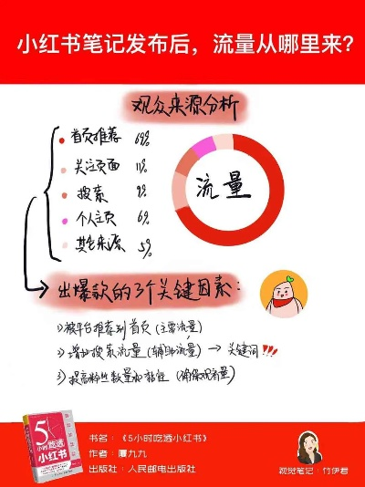 淘宝联盟商品如何巧妙发布到小红书，实现流量变现与品牌曝光