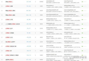 关于广告联盟赚钱，揭秘高效盈利策略与实战指南