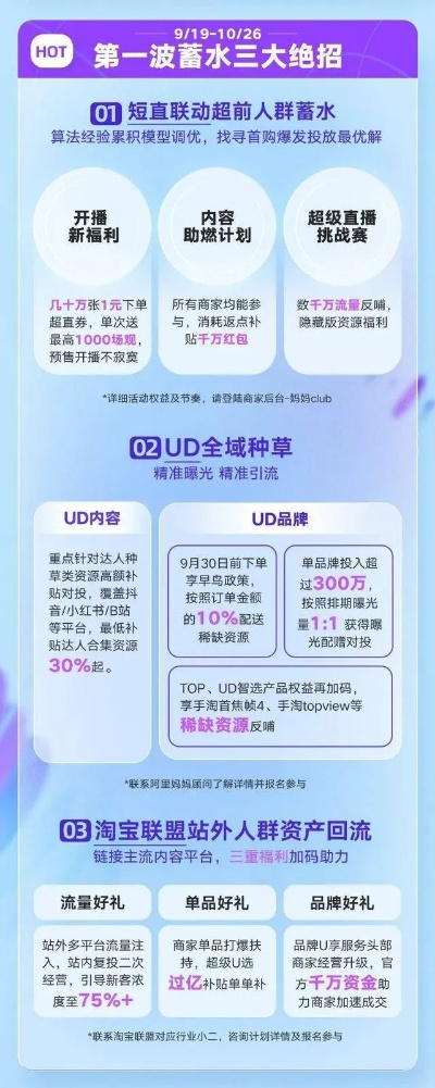 附图阿里妈妈淘宝联盟，没有营销计划的商品推广有佣金么？
