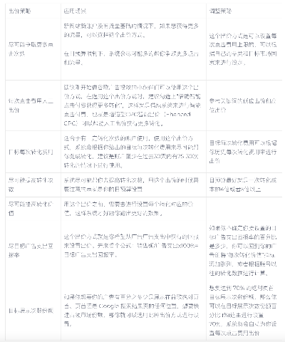 谷歌联盟广告怎么收费，全面解析与策略建议