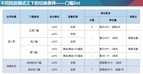 哪个广告联盟做广告好？深度解析与推荐