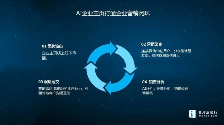 C8诚信广告联盟，重塑数字营销生态的诚信基石