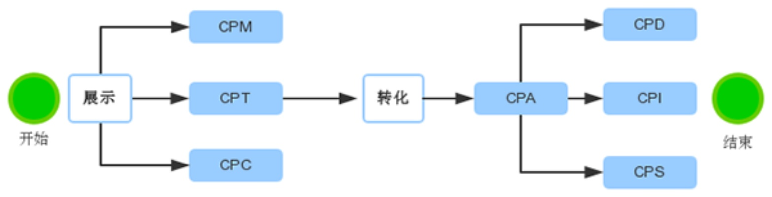 百度信息流合约CPM广告，精准触达与高效转化的营销新篇章