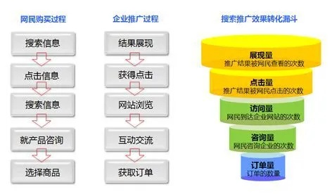 网站想接广告，包月付费广告联盟的选择与策略