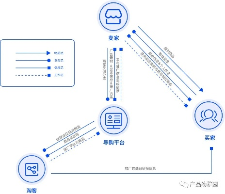 精准投放，高效转化，探索最适合CPS广告联盟的策略