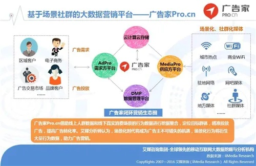 大白广告联盟，重塑数字营销新生态