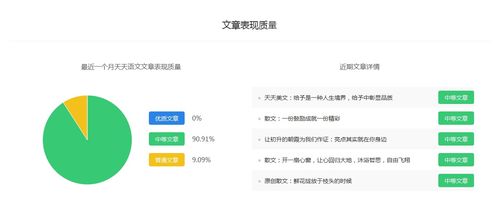 挂联盟广告每天大概收入多少，一个新闻类网站的案例分析