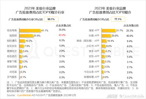 Q3广告联盟，重塑数字营销生态，引领未来广告趋势