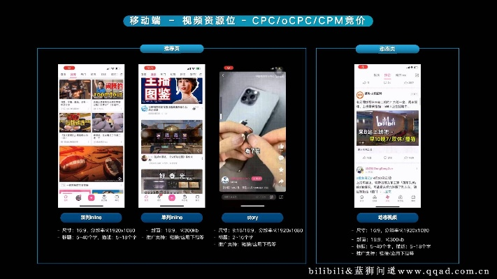 探索30元日付CPC广告模式的奥秘，高效成本投放与效果评估