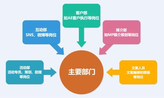 什么是网络广告？协动广告算什么类型的广告公司？