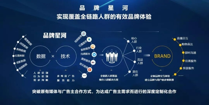 跪求一个网络广告策划，打造品牌与用户的深度连接