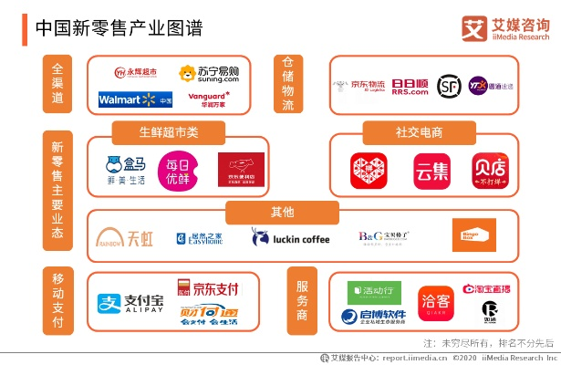 麦乐联盟，重塑零售业的新篇章