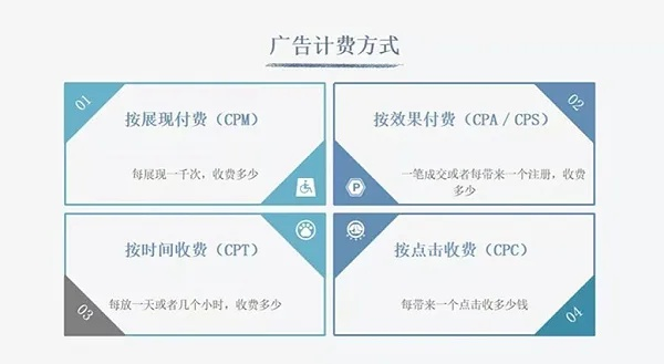 投放CPM广告需要注意的五大问题