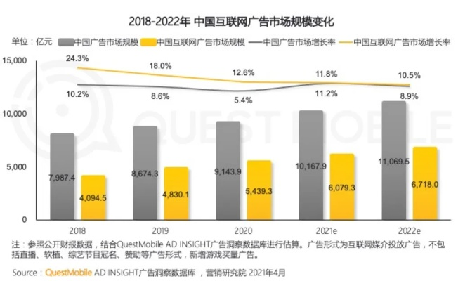 百度联盟广告收入越来越少，挑战与机遇并存