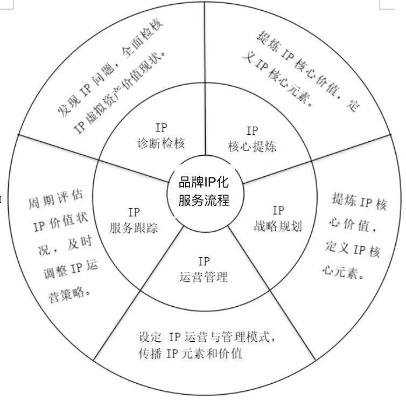 探索最佳广告联盟，关键要素、成本考量与IP关联解析