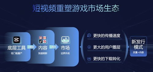 手机广告联盟，重塑移动营销生态的驱动力