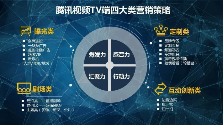 网络广告形式的赞助形式，重塑品牌与消费者互动的桥梁
